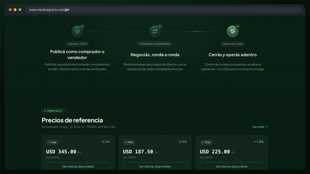 Los tres pasos de una operación en Modo Agrario: publicar, negociar ronda a ronda y cerrar